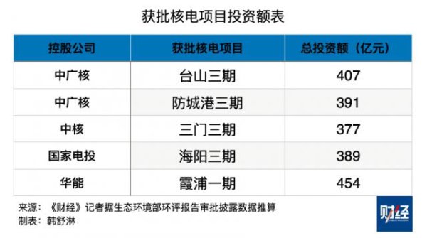 股票十倍杠杆 中国正在拼命建核电站，什么信号