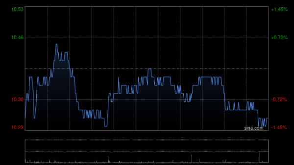 散户配资在线登录 花旗：升周大福目标价至10.2港元 维持“买入”评级