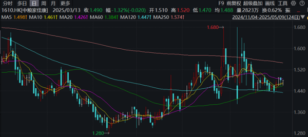 证券配资最简单最准方法 中粮家佳康出货量同比增超8成，亚麻籽猪肉产品新获国际认可