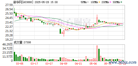 线上炒股配资之家 新华网：6月18日将召开2024年年度股东大会